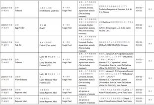 57家企業(yè)118種飼料和飼料添加劑產品獲準在華登記或續(xù)展登記