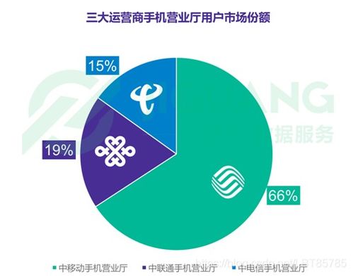 大數據服務引領互聯網領域精準獲客新紀元