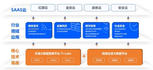從國家隊到市場領航者 中科聞歌獲D輪兩億元融資，引領企業級大數據智能服務新浪潮