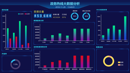 樂信大數據云服務解決方案 賦能軟件開發的新范式