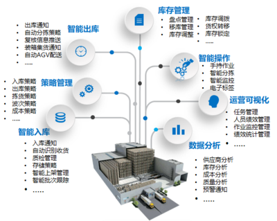 智能工廠背景下的大數據服務 驅動制造業數字化轉型的關鍵引擎