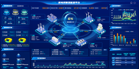 當零碳成為硬指標，工廠能源系統正在變化